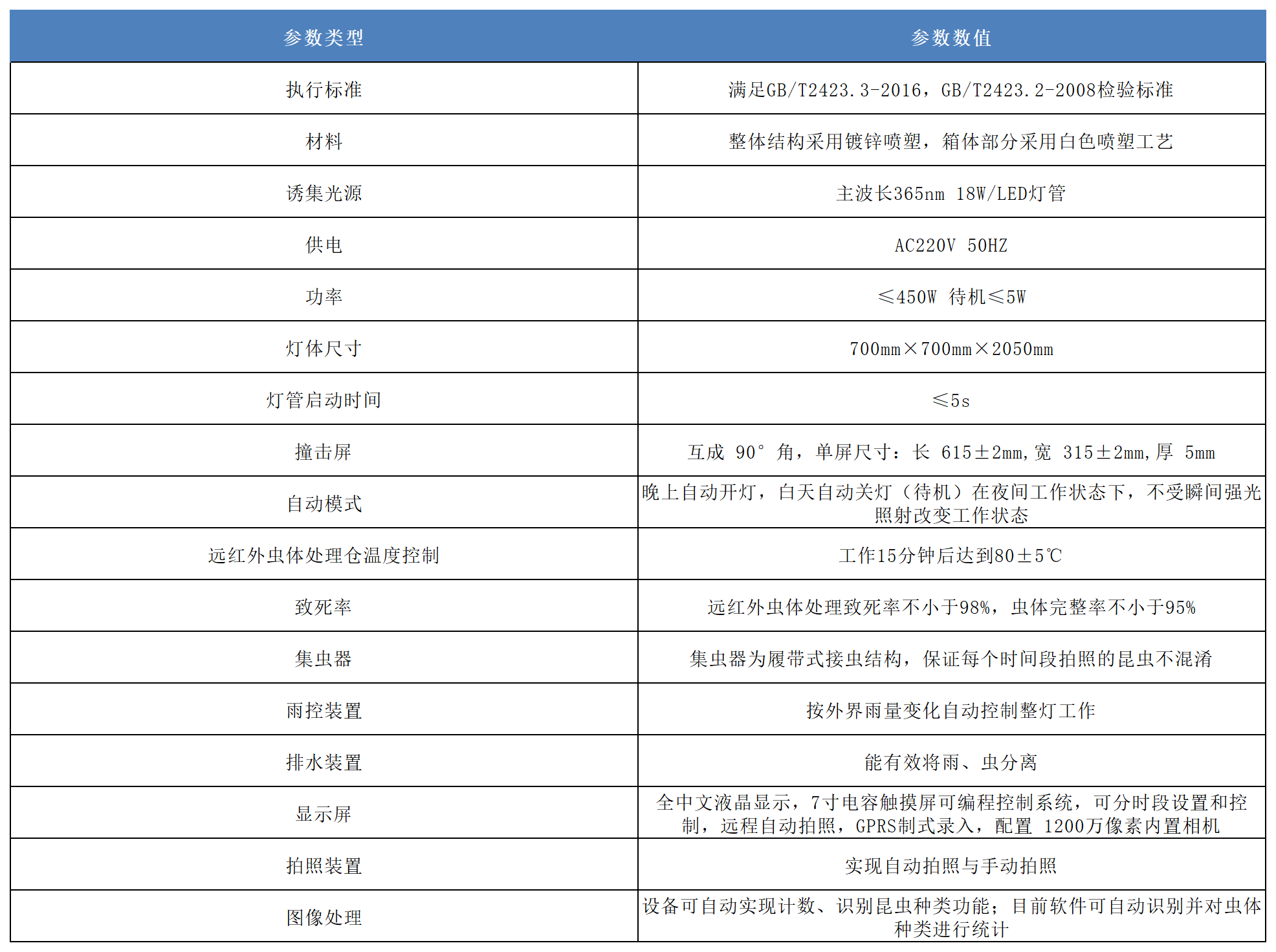 蟲情測報燈