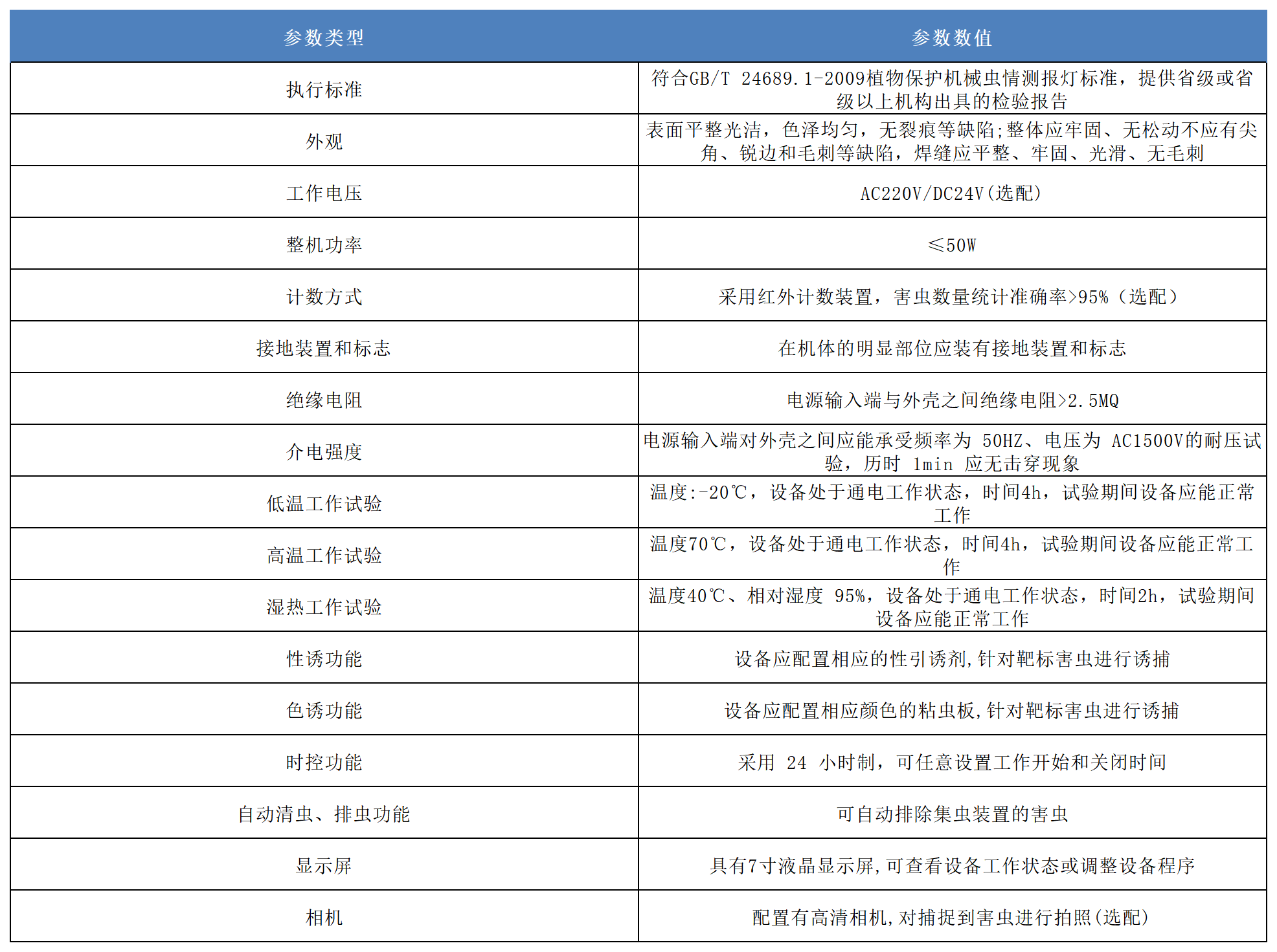 害蟲遠(yuǎn)程性誘蟲情測(cè)報(bào)系統(tǒng)產(chǎn)品參數(shù).png
