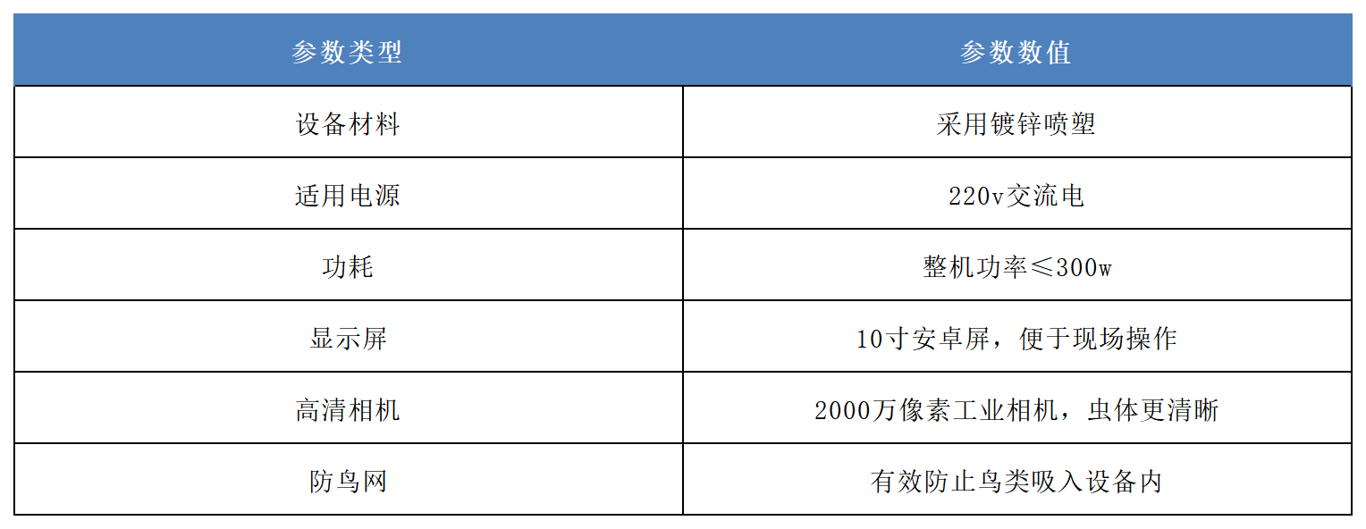 吸蟲塔蟲情測報系統(tǒng)產(chǎn)品參數(shù).png
